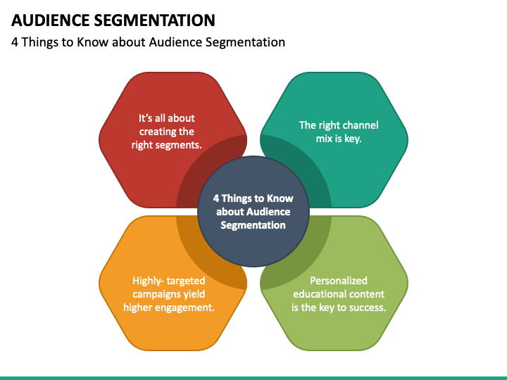 Audience Segmentation PPT Slide 1