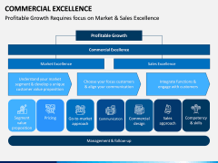 Commercial Excellence PPT Slide 9