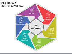 PR Strategy PowerPoint and Google Slides Template - PPT Slides