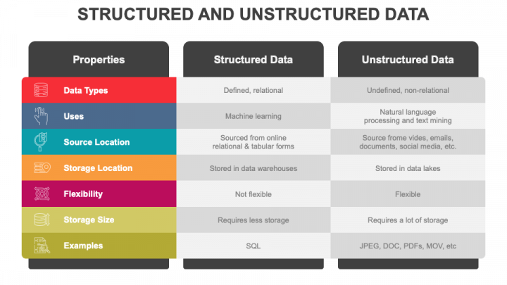 Structured and Unstructured Data PowerPoint and Google Slides Template ...