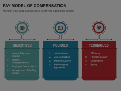 Pay Model of Compensation Animated Presentation - SketchBubble