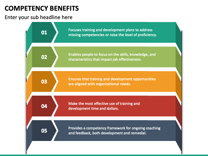 Competency Benefits PowerPoint and Google Slides Template - PPT Slides