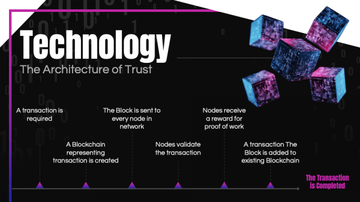 Blockchain Company Profile PowerPoint and Google Slides Template - PPT ...