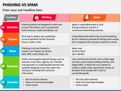 Phishing Vs Spam PowerPoint And Google Slides Template - PPT Slides