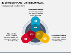 30-60-90 Day Plan for HR Managers PPT Slide 2