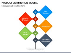 Product Distribution Models PowerPoint and Google Slides Template - PPT ...