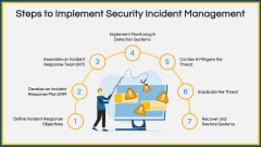 Security Incident Management PowerPoint and Google Slides Template ...