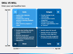 Skill Vs Will PowerPoint and Google Slides Template - PPT Slides