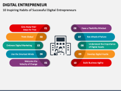 Digital Entrepreneur PPT Slide 3