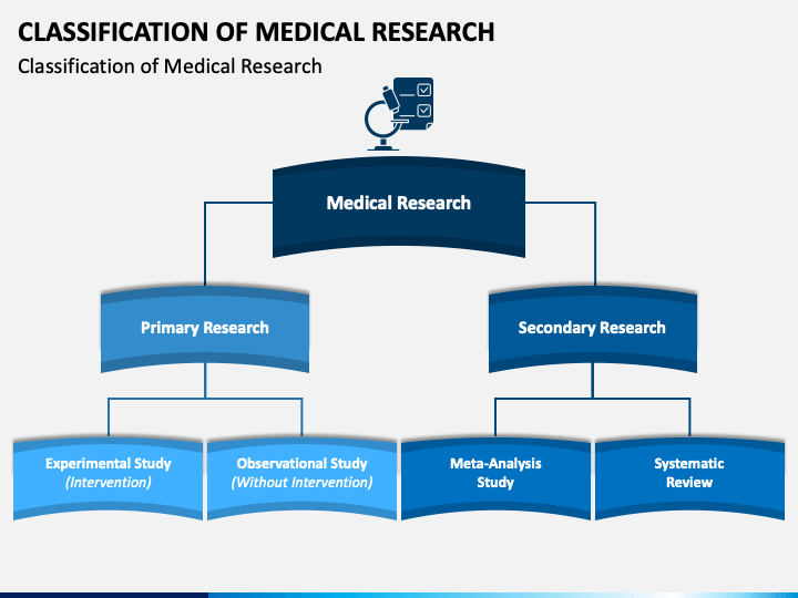 history of medical research ppt