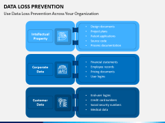 Data Loss Prevention PPT Slide 8
