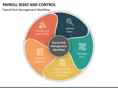 Payroll Risks and Control PowerPoint Template - PPT Slides