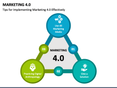 Marketing 4.0 PowerPoint Slide 3