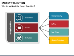 Energy Transition PPT Slide 2
