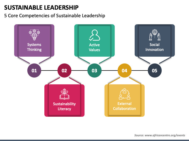 Sustainable Leadership PPT Slide 1