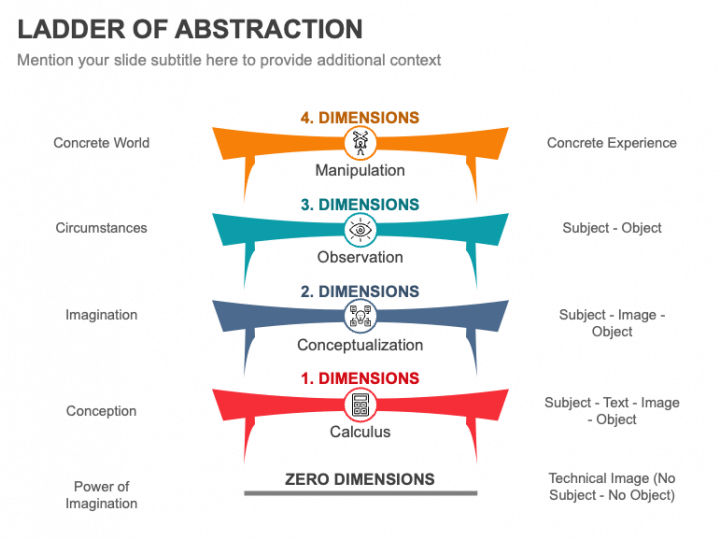 Ladder of Abstraction (Hayakawa) PowerPoint and Google Slides Template ...