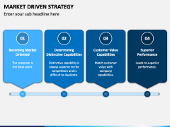 Market Driven Strategy PPT Slide 2