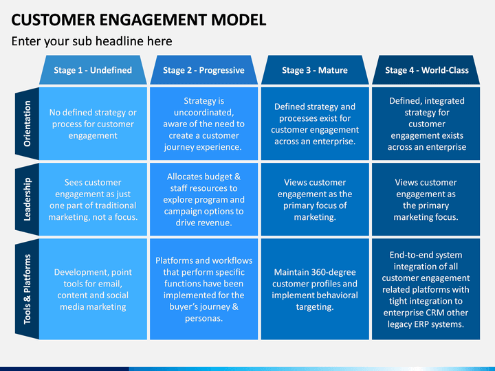 customer-engagement-model-powerpoint-template-ppt-slides