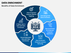 Data Enrichment PowerPoint Template - PPT Slides