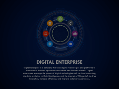 Digital Enterprise Animated Presentation - SketchBubble