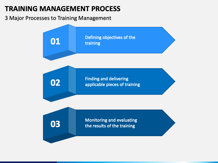management training ppt presentation