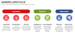 Donor Lifecycle PPT Slide 1