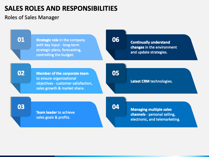 sales-roles-and-responsibilities-powerpoint-template-ppt-slides