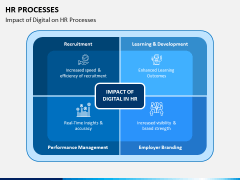 HR Processes PPT Slide 4