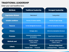 Traditional Leadership PowerPoint and Google Slides Template - PPT Slides