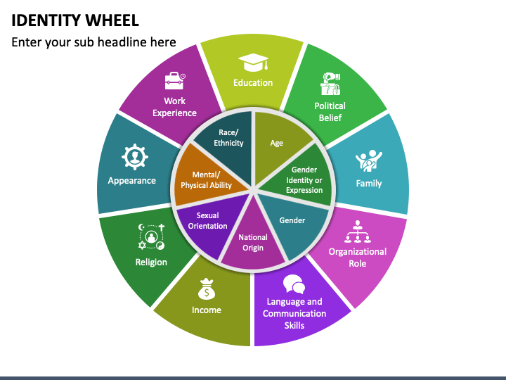 Identity Wheel PPT Slide 1