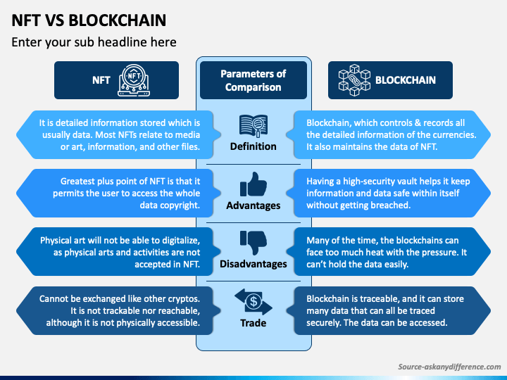 NFT Vs Blockchain PPT Slide 1