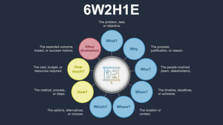6W2H1E PPT Slide 1