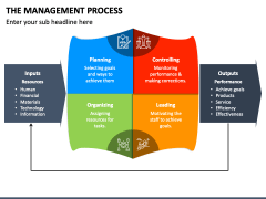 The Management Process PowerPoint and Google Slides Template - PPT Slides