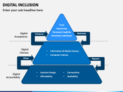 Digital Inclusion PowerPoint and Google Slides Template - PPT Slides