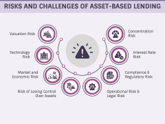 Asset Based Lending PPT Slide 8