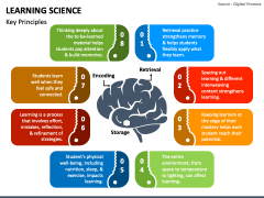 Learning Science PPT Slide 2