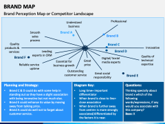 Brand Map PPT Slide 1
