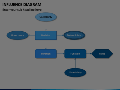 Influence Diagram Animated Presentation - SketchBubble