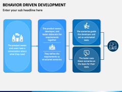 Behavior Driven Development (BDD) PowerPoint and Google Slides Template ...