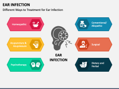 Ear Infection PowerPoint Template and Google Slides Theme