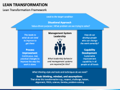Lean Transformation PPT Slide 3