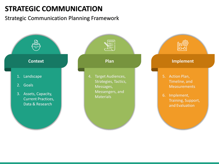 Strategic Communication PowerPoint Template | SketchBubble