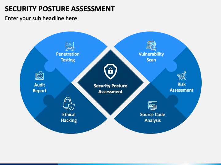 Security Posture Assessment PowerPoint and Google Slides Template - PPT ...