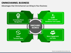 Omnichannel Business PPT Slide 3