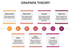 ORAPAPA Theory PPT Slide 1