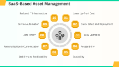 Saas Asset Management PPT Slide 4