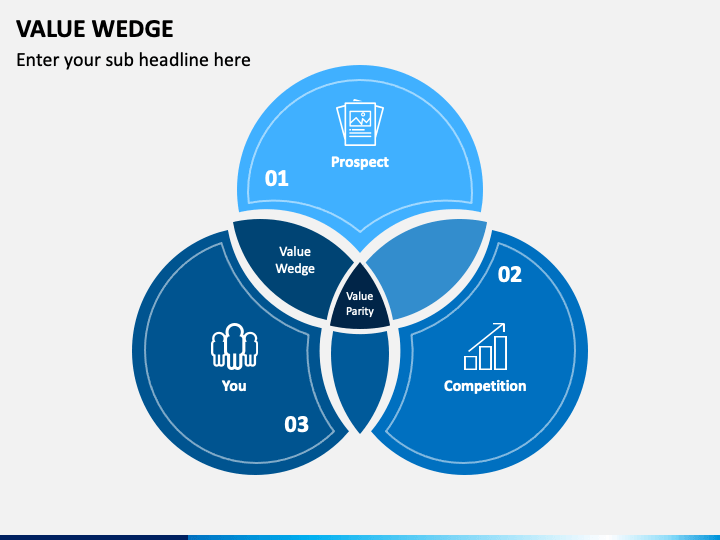 Value Wedge PowerPoint and Google Slides Template - PPT Slides