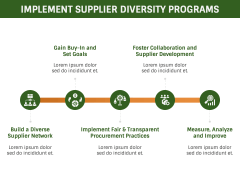 Diverse Supply Chain PPT Slide 6