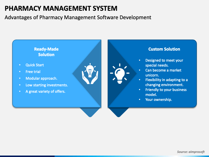 pharmacy management system presentation