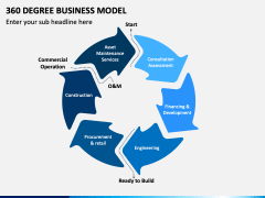 360 Degree Business Model PowerPoint and Google Slides Template - PPT ...